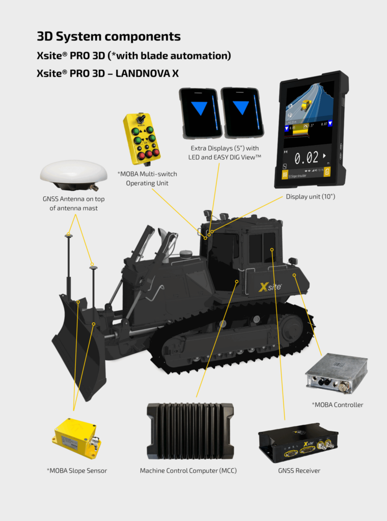 3d system components dozer scaled